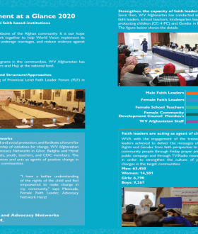 afghanistan channels coh glance ebola poverty empowered